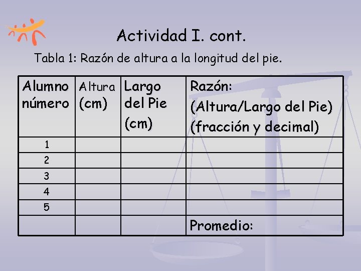 Actividad I. cont. Tabla 1: Razón de altura a la longitud del pie. Alumno