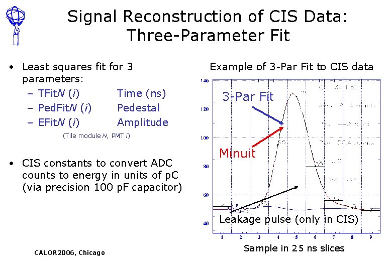 Signal Reconstruction of CIS Data: Three-Parameter Fit • Least squares fit for 3 parameters: