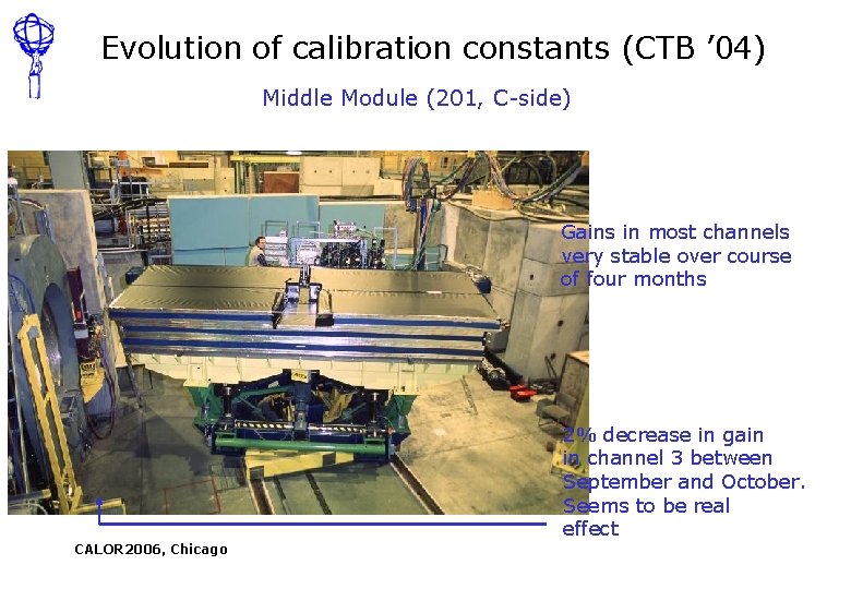 Evolution of calibration constants (CTB ’ 04) Middle Module (201, C-side) Gains in most