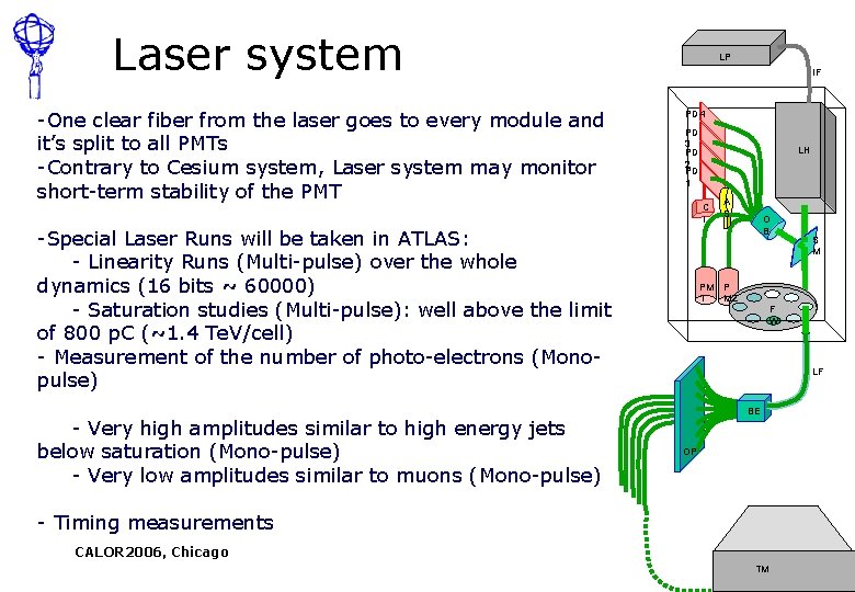 Laser system -One clear fiber from the laser goes to every module and it’s