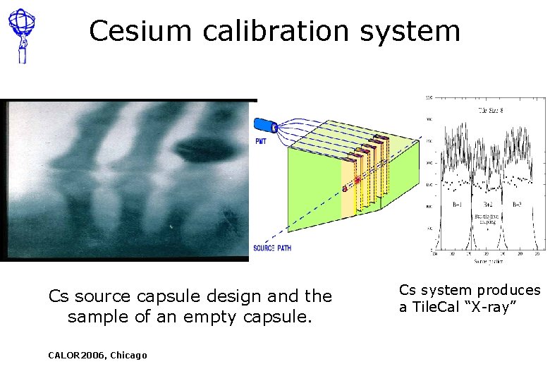 Cesium calibration system Cs source capsule design and the sample of an empty capsule.