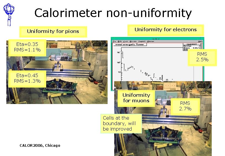 Calorimeter non-uniformity Uniformity for pions Uniformity for electrons Eta=0. 35 RMS=1. 1% RMS 2.