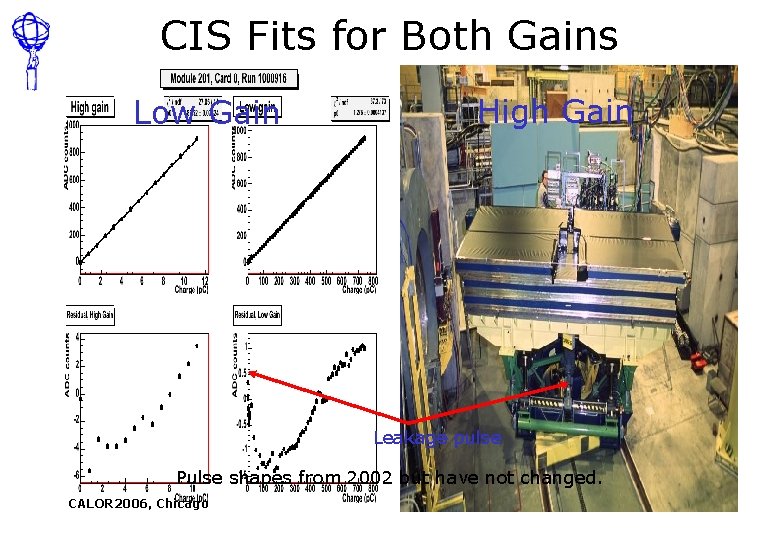 CIS Fits for Both Gains Low Gain High Gain Leakage pulse Pulse shapes from