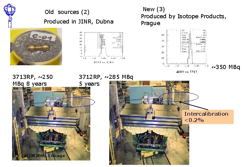 Old sources (2) Produced in JINR, Dubna New (3) Produced by Isotope Products, Prague