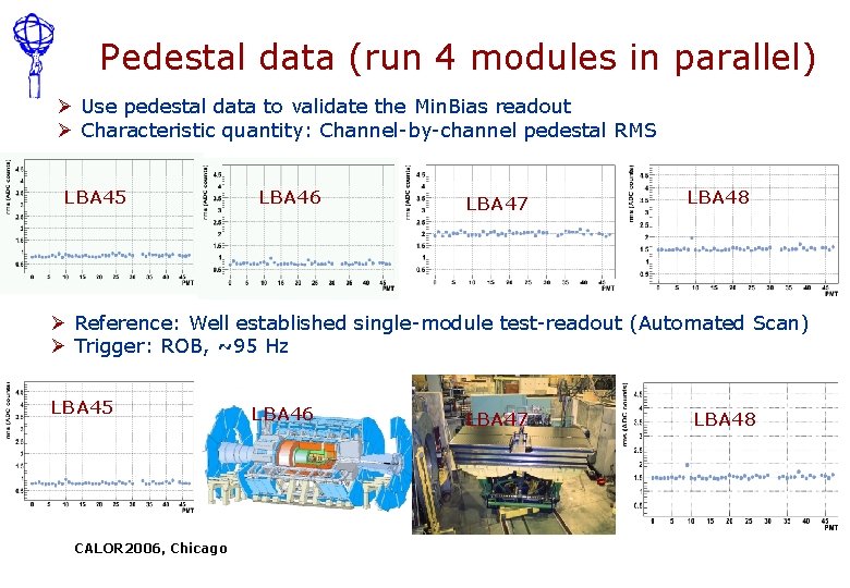 Pedestal data (run 4 modules in parallel) Ø Use pedestal data to validate the