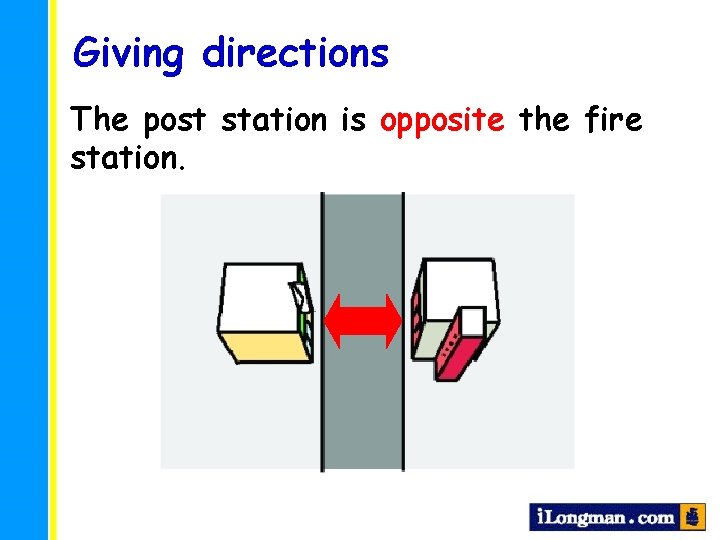 Giving directions The post station is opposite the fire station. 