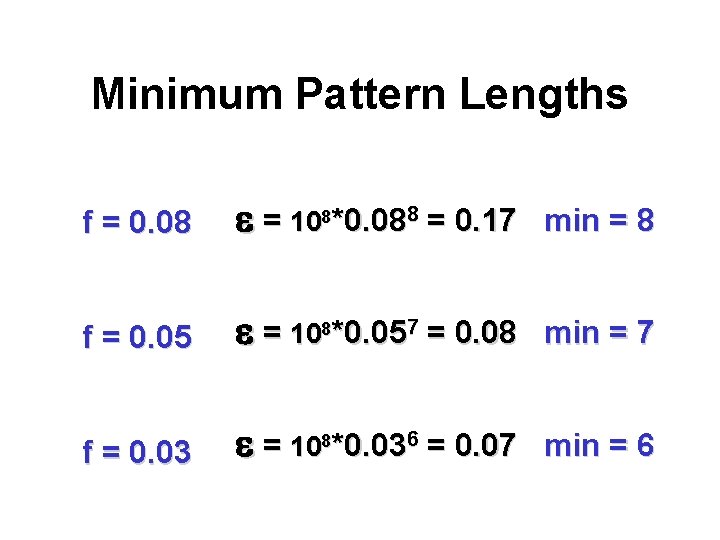 Minimum Pattern Lengths f = 0. 08 e = 108*0. 088 = 0. 17