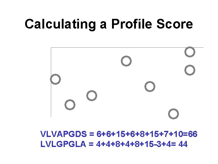 Calculating a Profile Score VLVAPGDS = 6+6+15+6+8+15+7+10=66 LVLGPGLA = 4+4+8+15 -3+4= 44 