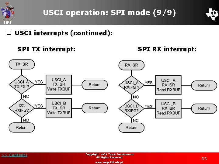 USCI operation: SPI mode (9/9) UBI q USCI interrupts (continued): SPI TX interrupt: >>