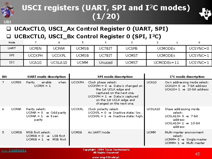 UBI USCI registers (UART, SPI and I 2 C modes) (1/20) q UCAx. CTL