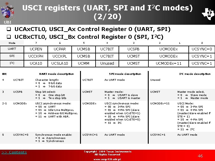 USCI registers (UART, SPI and I 2 C modes) (2/20) UBI q UCAx. CTL