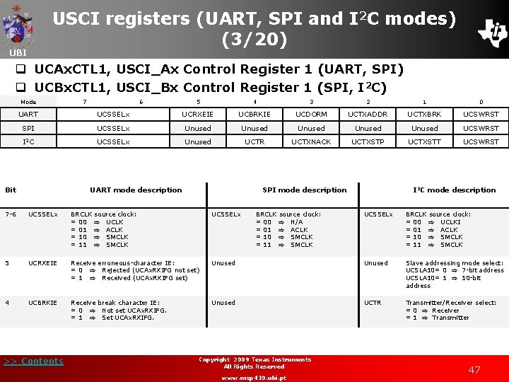 USCI registers (UART, SPI and I 2 C modes) (3/20) UBI q UCAx. CTL