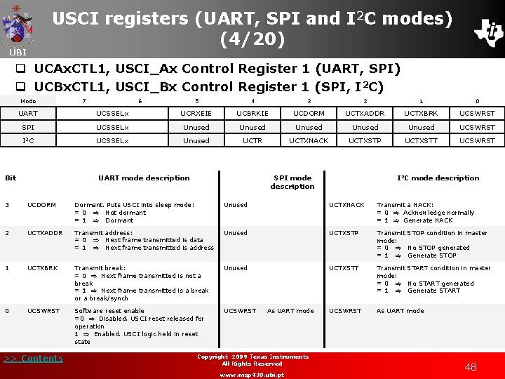 USCI registers (UART, SPI and I 2 C modes) (4/20) UBI q UCAx. CTL