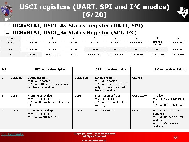 USCI registers (UART, SPI and I 2 C modes) (6/20) UBI q UCAx. STAT,