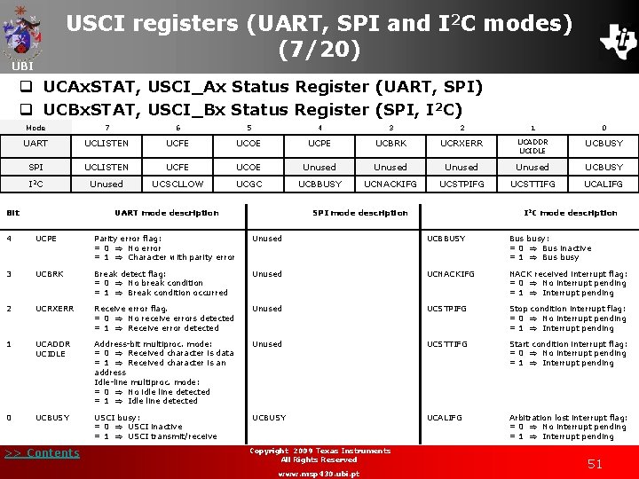 USCI registers (UART, SPI and I 2 C modes) (7/20) UBI q UCAx. STAT,