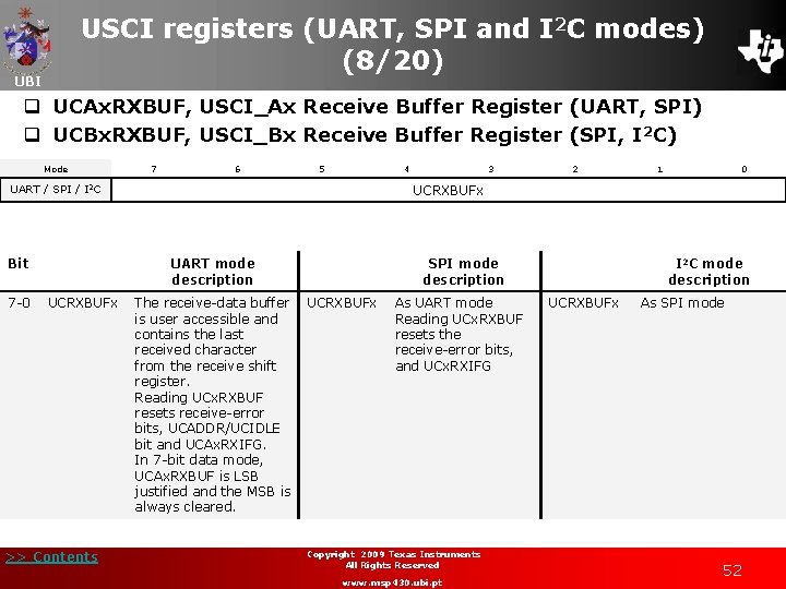 USCI registers (UART, SPI and I 2 C modes) (8/20) UBI q UCAx. RXBUF,