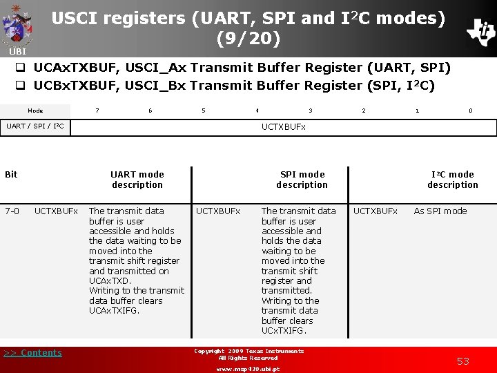 USCI registers (UART, SPI and I 2 C modes) (9/20) UBI q UCAx. TXBUF,