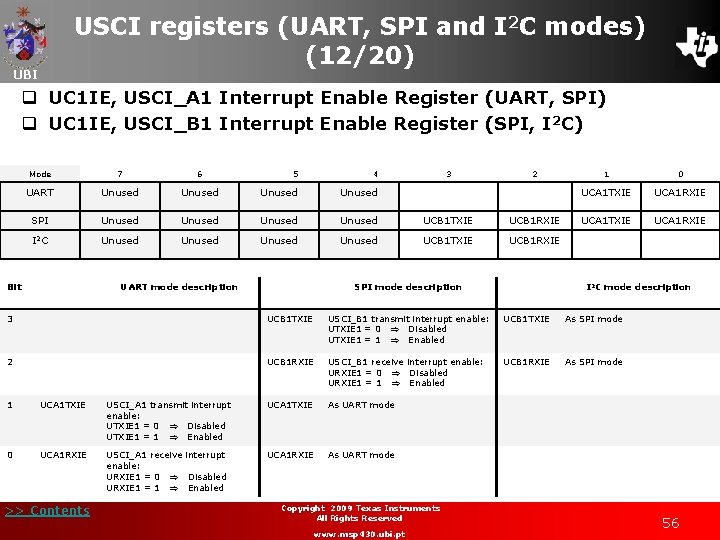 USCI registers (UART, SPI and I 2 C modes) (12/20) UBI q UC 1