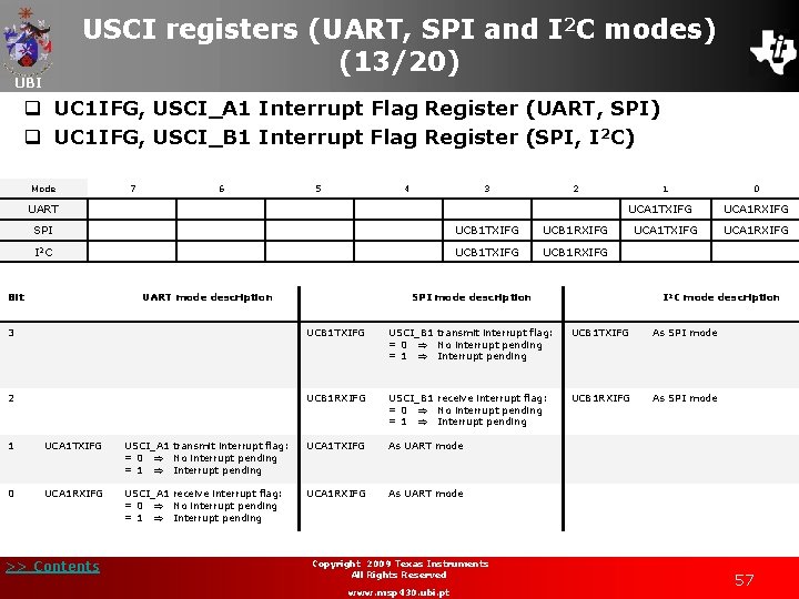 USCI registers (UART, SPI and I 2 C modes) (13/20) UBI q UC 1