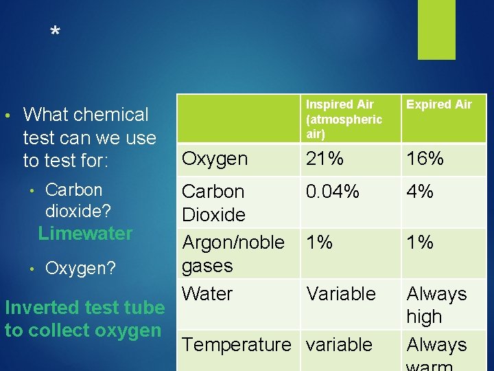 * • What chemical test can we use to test for: • Carbon dioxide?