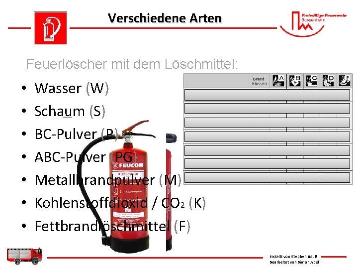 Verschiedene Arten Feuerlöscher mit dem Löschmittel: • • Wasser (W) Schaum (S) BC-Pulver (P)