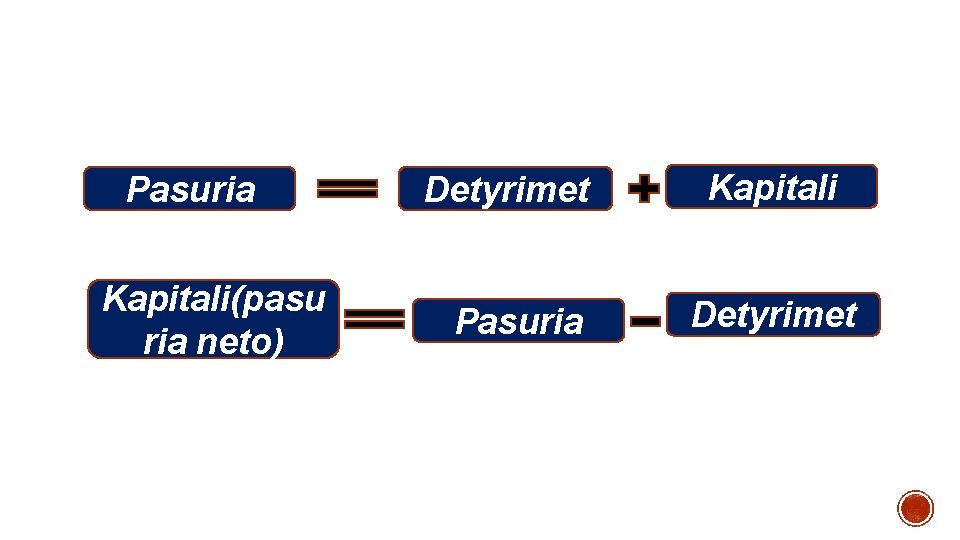 Pasuria Kapitali(pasu ria neto) Detyrimet Pasuria Kapitali Detyrimet Pasuria Kapitali(pasu ria neto) Detyrimet Pasuria Kapitali Detyrimet