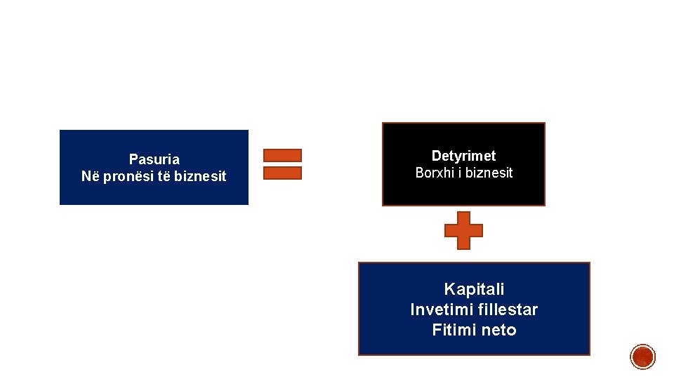 Pasuria Në pronësi të biznesit Detyrimet Borxhi i biznesit Kapitali Invetimi fillestar Fitimi neto Pasuria Në pronësi të biznesit Detyrimet Borxhi i biznesit Kapitali Invetimi fillestar Fitimi neto
