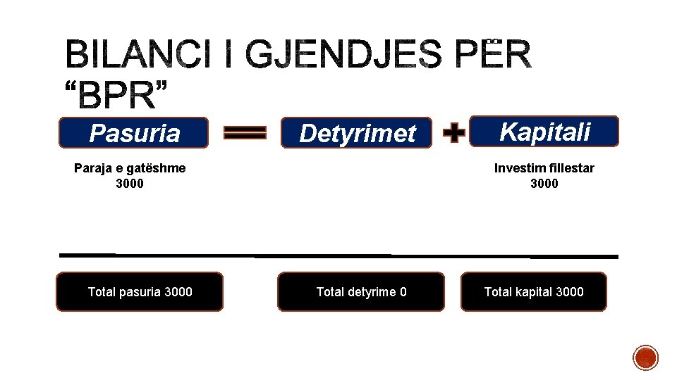 Pasuria Detyrimet Investim fillestar 3000 Paraja e gatëshme 3000 Total pasuria 3000 Kapitali Total Pasuria Detyrimet Investim fillestar 3000 Paraja e gatëshme 3000 Total pasuria 3000 Kapitali Total