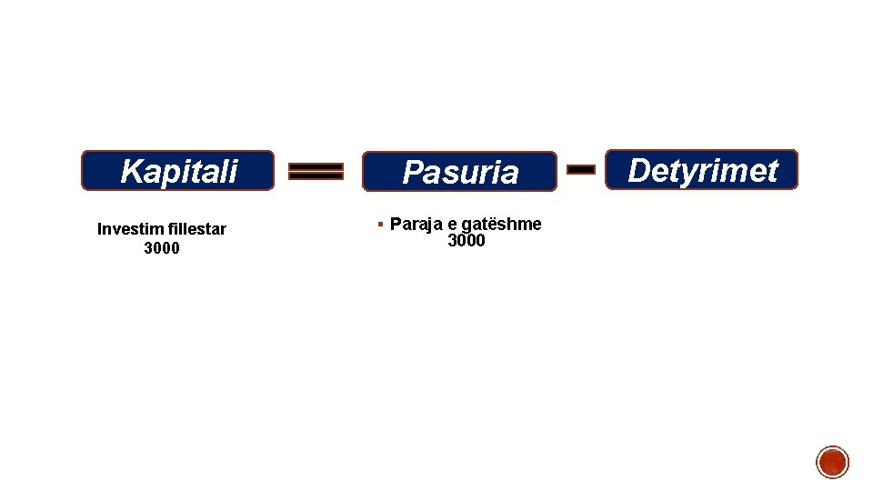 Kapitali Investim fillestar 3000 Pasuria § Paraja e gatëshme 3000 Detyrimet Kapitali Investim fillestar 3000 Pasuria § Paraja e gatëshme 3000 Detyrimet