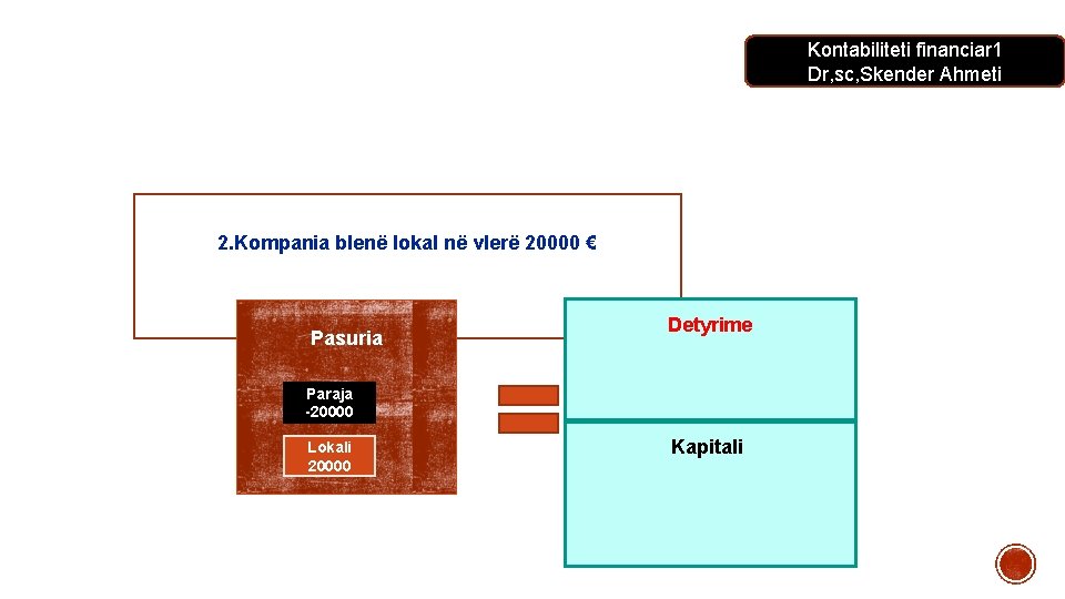 Kontabiliteti financiar 1 Dr, sc, Skender Ahmeti 2. Kompania blenë lokal në vlerë 20000 Kontabiliteti financiar 1 Dr, sc, Skender Ahmeti 2. Kompania blenë lokal në vlerë 20000