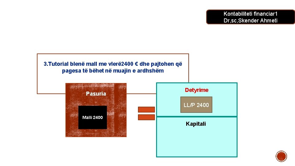 Kontabiliteti financiar 1 Dr, sc, Skender Ahmeti 3. Tutorial blenë mall me vlerë 2400 Kontabiliteti financiar 1 Dr, sc, Skender Ahmeti 3. Tutorial blenë mall me vlerë 2400