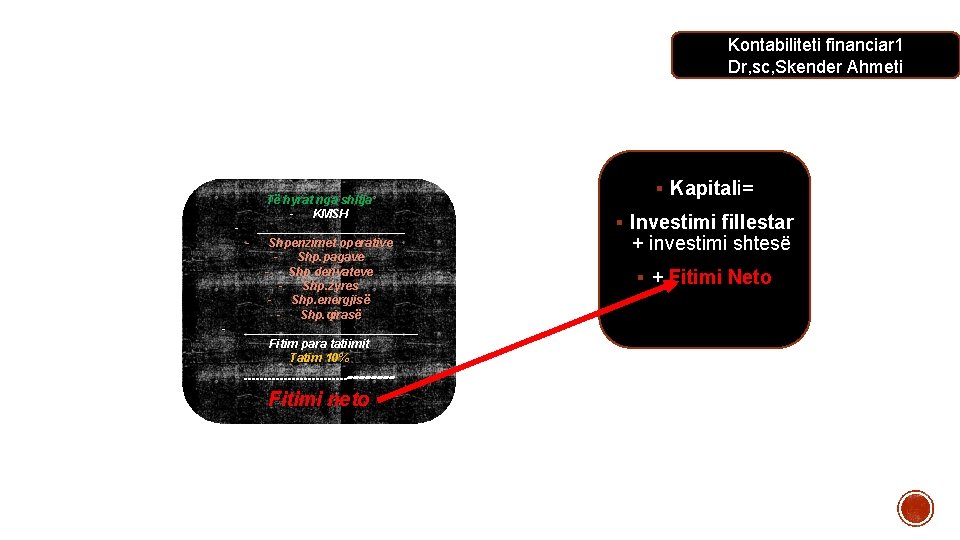 Kontabiliteti financiar 1 Dr, sc, Skender Ahmeti Të hyrat nga shitja - KMSH - Kontabiliteti financiar 1 Dr, sc, Skender Ahmeti Të hyrat nga shitja - KMSH -
