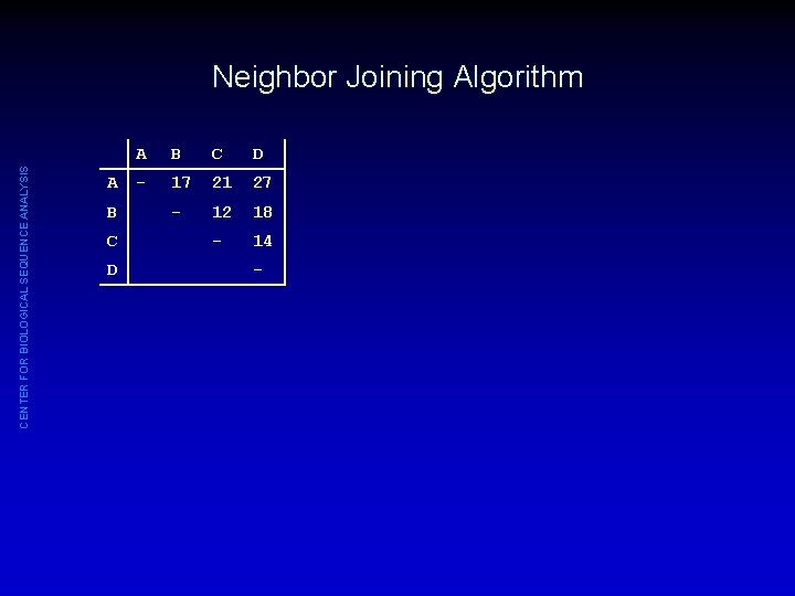 CENTER FOR BIOLOGICAL SEQUENCE ANALYSIS Neighbor Joining Algorithm A B C D - 17