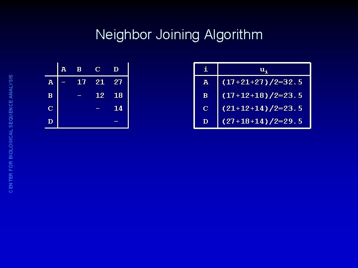 CENTER FOR BIOLOGICAL SEQUENCE ANALYSIS Neighbor Joining Algorithm A B C D i ui