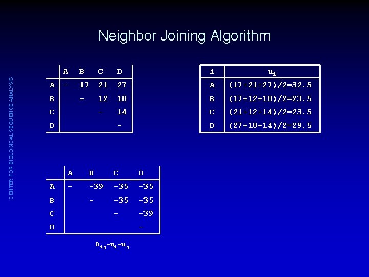 CENTER FOR BIOLOGICAL SEQUENCE ANALYSIS Neighbor Joining Algorithm A A B C D i