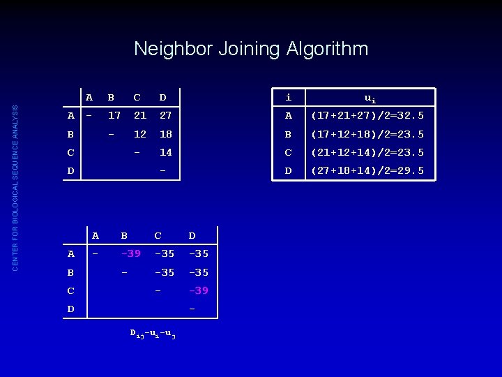 CENTER FOR BIOLOGICAL SEQUENCE ANALYSIS Neighbor Joining Algorithm A A B C D i