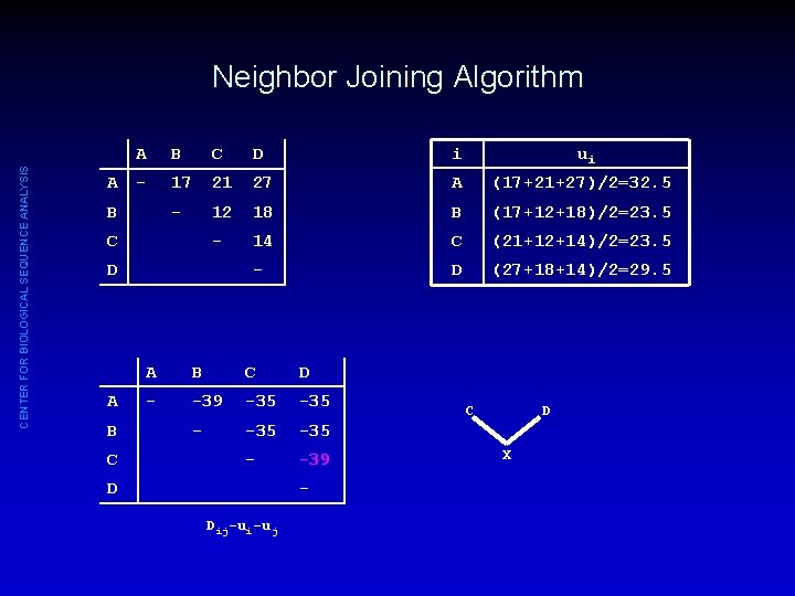 CENTER FOR BIOLOGICAL SEQUENCE ANALYSIS Neighbor Joining Algorithm A A B C D i