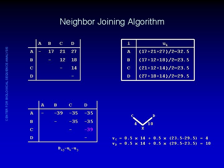 CENTER FOR BIOLOGICAL SEQUENCE ANALYSIS Neighbor Joining Algorithm A A B C D i