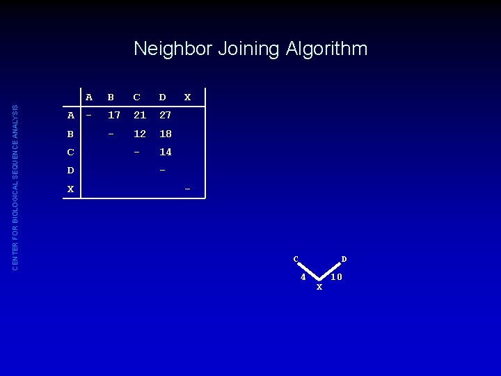 CENTER FOR BIOLOGICAL SEQUENCE ANALYSIS Neighbor Joining Algorithm A B C D X A