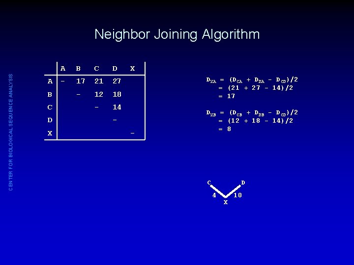 CENTER FOR BIOLOGICAL SEQUENCE ANALYSIS Neighbor Joining Algorithm A B C D X A