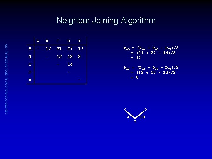 CENTER FOR BIOLOGICAL SEQUENCE ANALYSIS Neighbor Joining Algorithm A B C D X -