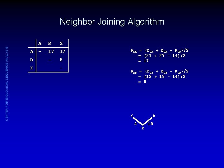 CENTER FOR BIOLOGICAL SEQUENCE ANALYSIS Neighbor Joining Algorithm A B X - 17 17