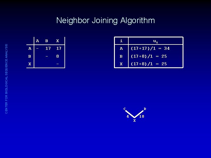 CENTER FOR BIOLOGICAL SEQUENCE ANALYSIS Neighbor Joining Algorithm A B X i ui -