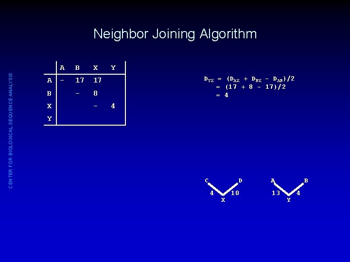 CENTER FOR BIOLOGICAL SEQUENCE ANALYSIS Neighbor Joining Algorithm A B X - 17 17
