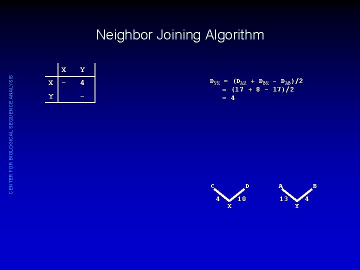 CENTER FOR BIOLOGICAL SEQUENCE ANALYSIS Neighbor Joining Algorithm X Y - 4 - DYX