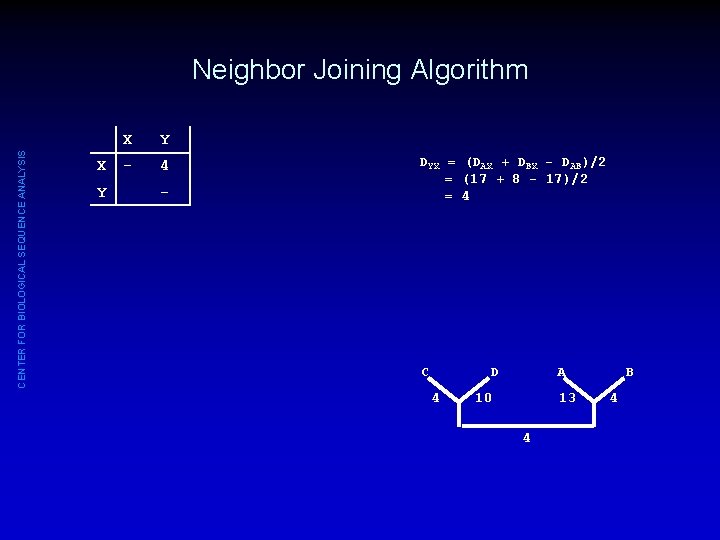 CENTER FOR BIOLOGICAL SEQUENCE ANALYSIS Neighbor Joining Algorithm X Y - 4 - DYX