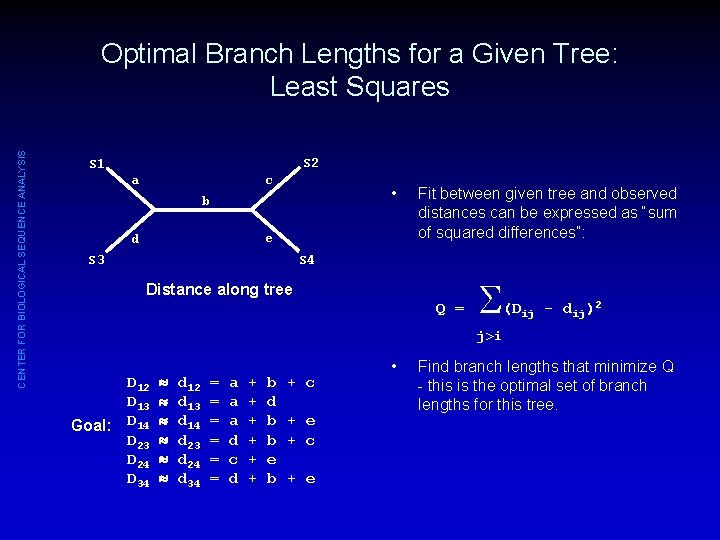 CENTER FOR BIOLOGICAL SEQUENCE ANALYSIS Optimal Branch Lengths for a Given Tree: Least Squares