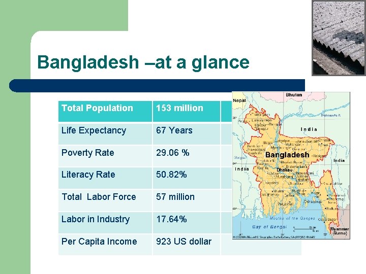 Bangladesh –at a glance Total Population 153 million Life Expectancy 67 Years Poverty Rate