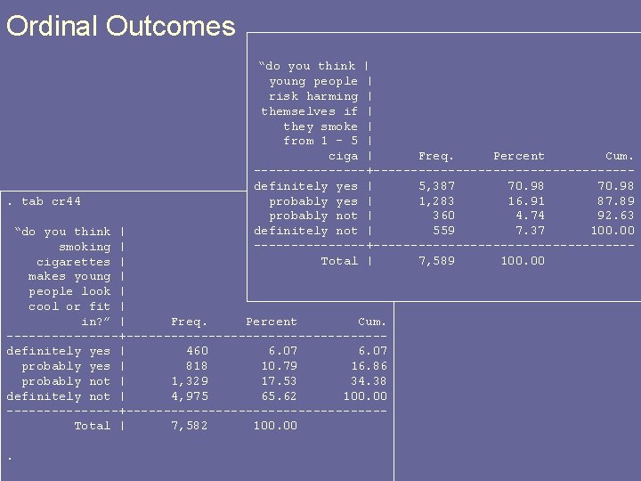 Ordinal Outcomes . tab cr 44 “do you think | young people | risk