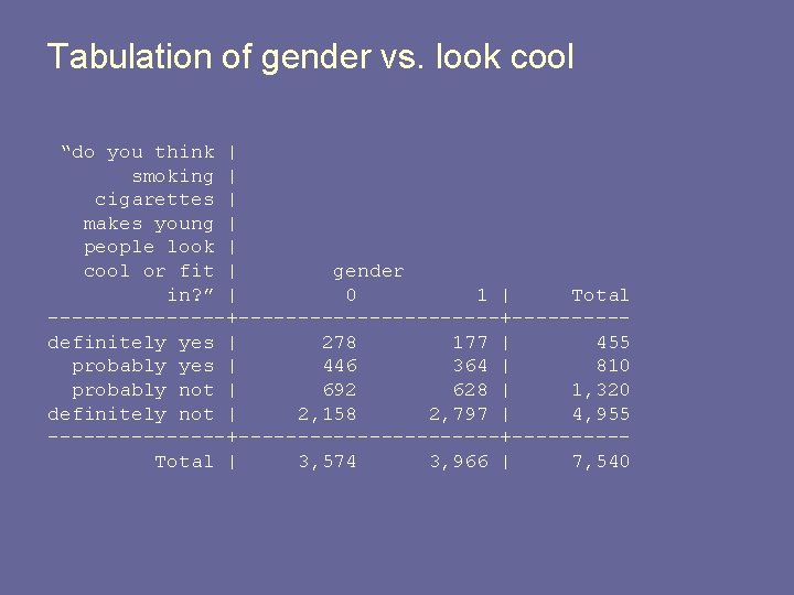 Tabulation of gender vs. look cool “do you think | smoking | cigarettes |